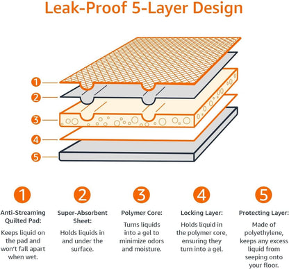 Dog and Puppy Pee Pads with 5-Layer Leak-Proof Design and Quick-Dry Surface for Potty Training, Heavy Duty Absorbency, X-Large, 28 X 34 Inch - Pack of 25, Blue & White