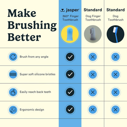 Dog Toothbrush, 360 Dog Tooth Brushing Kit, Finger Toothbrush, Cat Tooth Brush, Teeth Cleaning, Pet Tooth Brush for Small & Large Pets, Pet Toothpaste Not Included, 2-Pack Blue